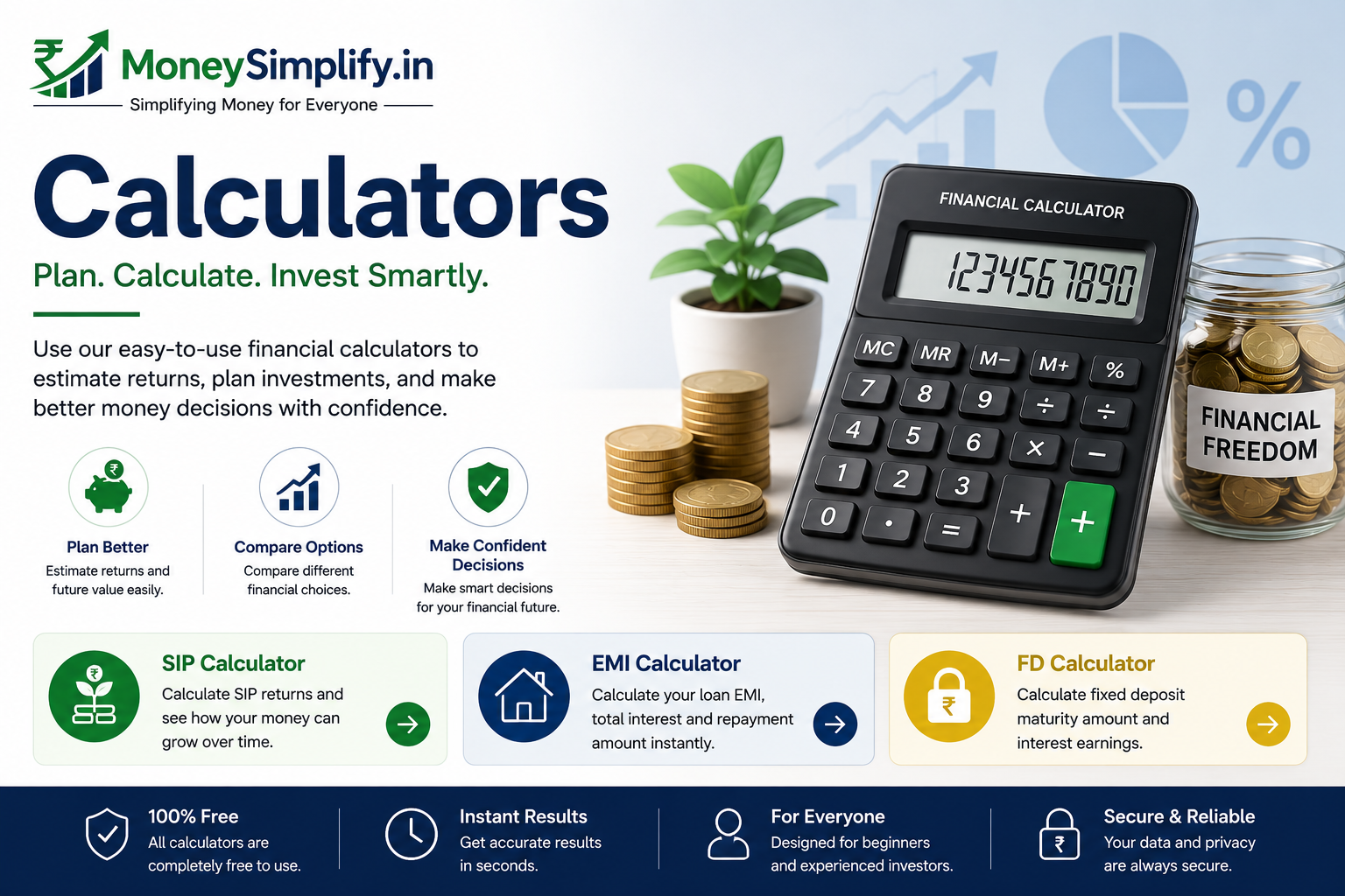 Financial calculators featured image showing SIP Calculator, EMI Calculator, FD Calculator, calculator, coins, and investment planning tools.