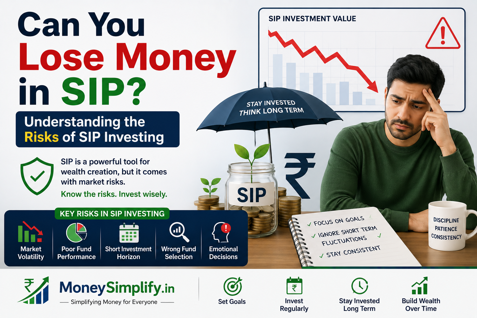 Featured image explaining the risks of SIP investing, showing market volatility, temporary losses, and the importance of long-term investing and disciplined decision-making.