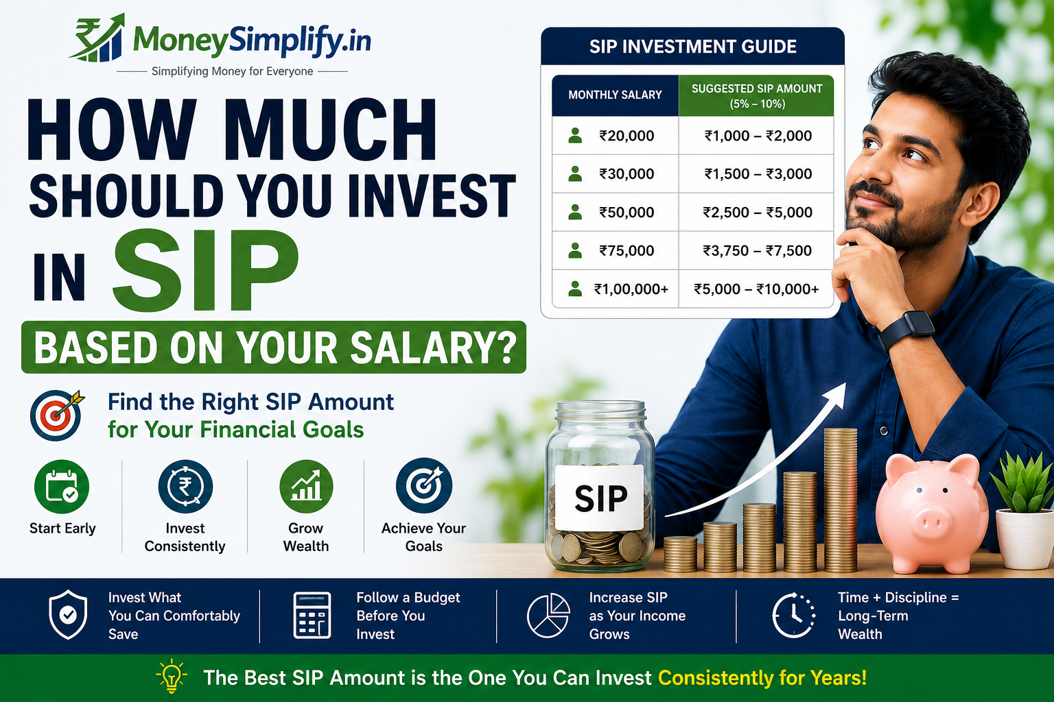 Featured image showing recommended SIP investment amounts based on different salary levels, helping beginners determine how much to invest in SIP according to their income and financial goals.