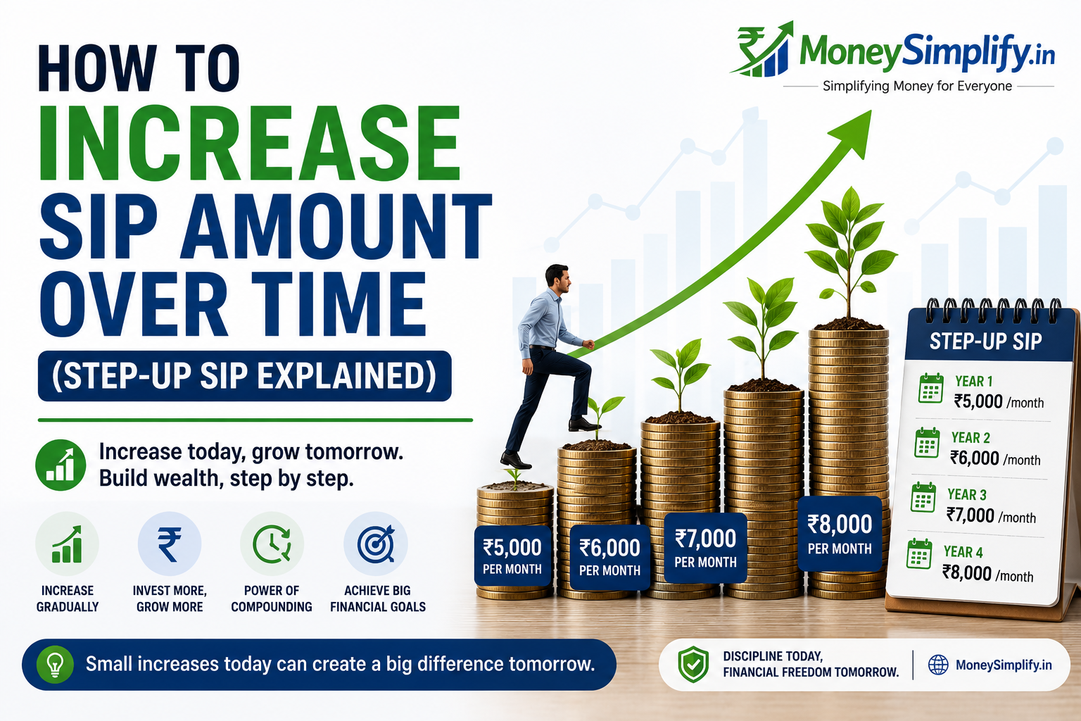 Featured image showing Step-Up SIP strategy with increasing monthly SIP amounts, growing coin stacks, wealth creation, and long-term investment growth.