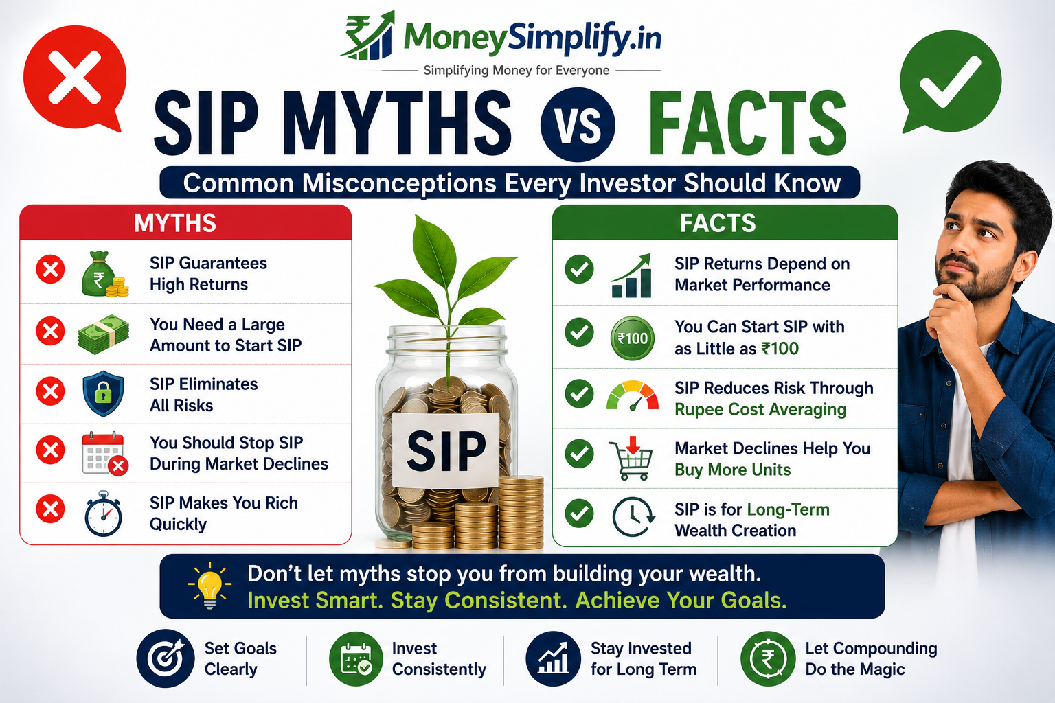 Featured image comparing common SIP myths and facts, helping beginner investors understand misconceptions about SIP returns, risks, investment amounts, and long-term wealth creation.