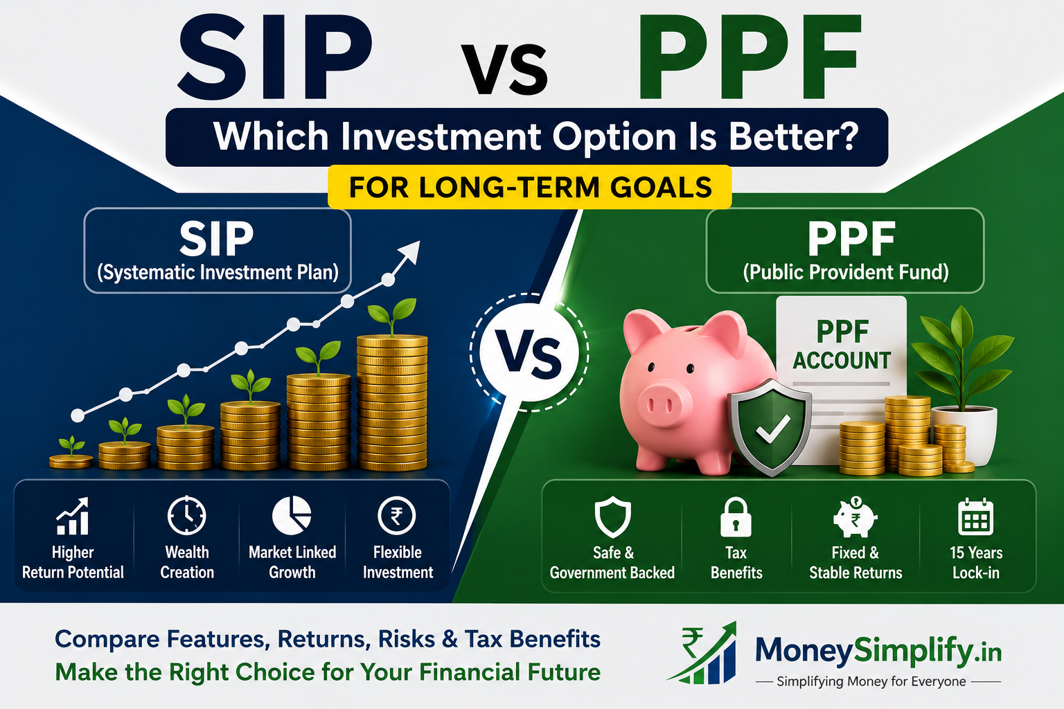 Featured image comparing SIP and PPF investments, highlighting differences in returns, risk levels, tax benefits, lock-in periods, and suitability for long-term financial goals.