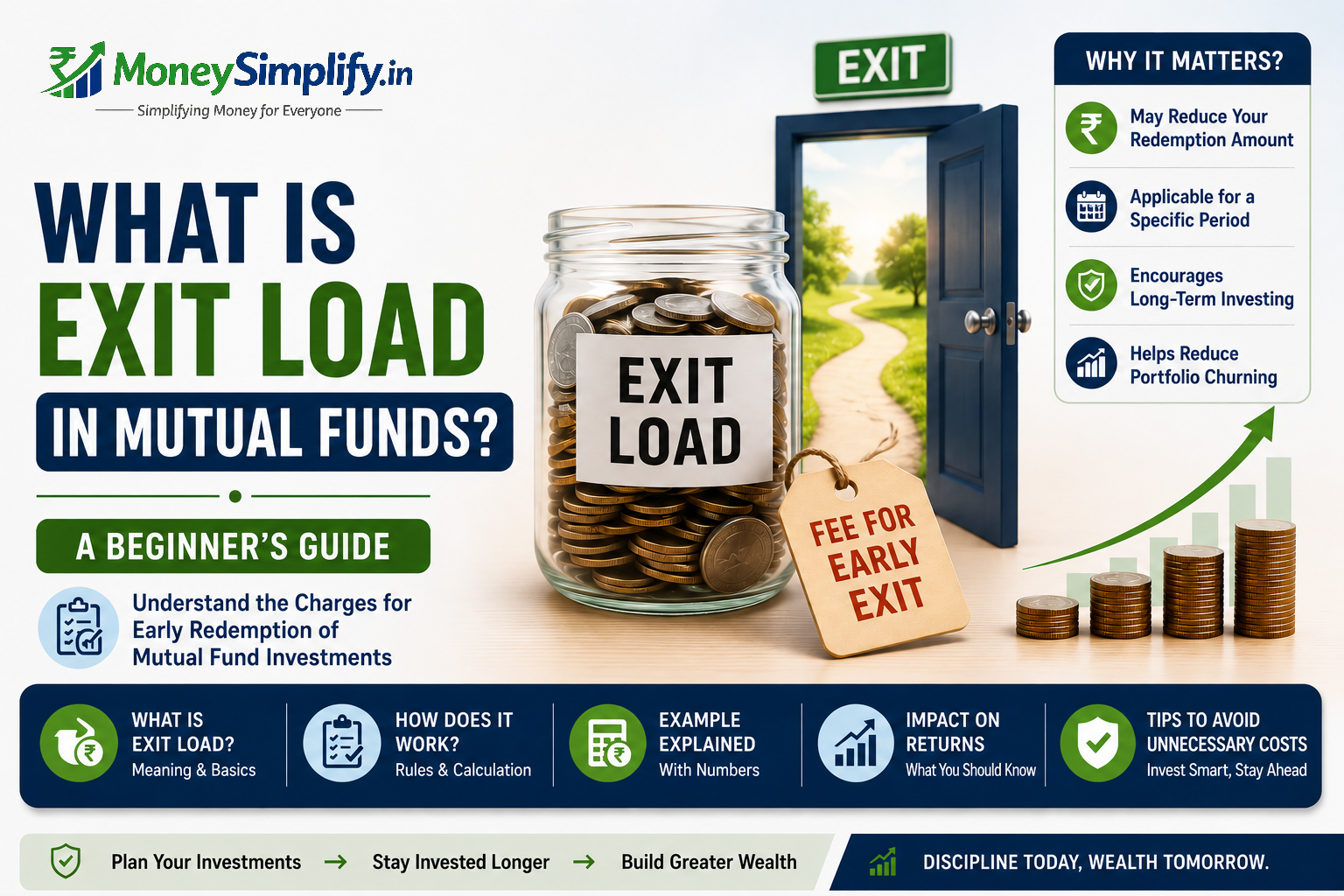 Featured image for What Is Exit Load in Mutual Funds? A Beginner's Guide showing a visual explanation of exit load charges, early redemption fees, mutual fund withdrawal rules, and the impact of exit load on investment returns.